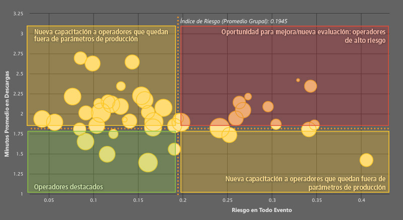 Mapa de las Analíticas de Desempeño del Operador en Terreno