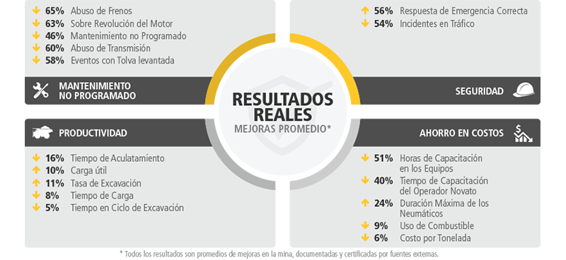 Resultados