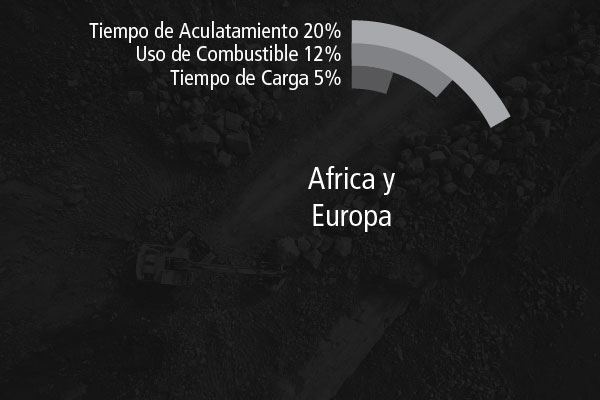 Proyectos de Mejora Continua en África y Europa